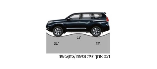 טויוטה לנד קרוזר החדש - זווית נטישה גחון גישה טויוטה לנד קרוזר החדש - זווית נטישה גחון גישה